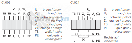 Технические характеристики