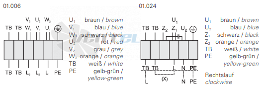 Технические характеристики