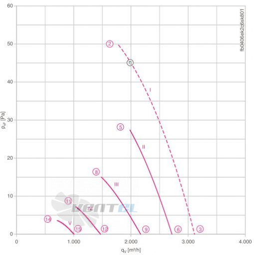 График производительности и подбора рабочей точки FB040-6EK.2C.V4S