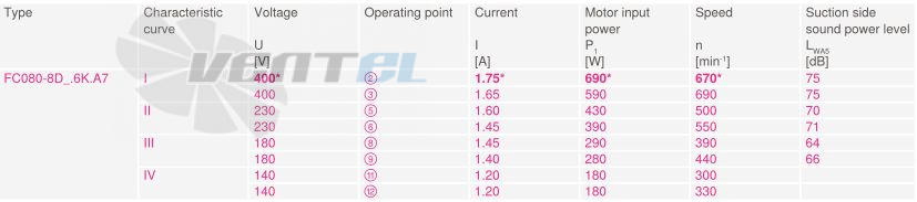 Купить Ziehl-abegg FC080-8DQ.6K.A7