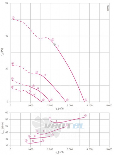 Осевой вентилятор Ziehl-abegg FN045-6EH.2F.V7P3