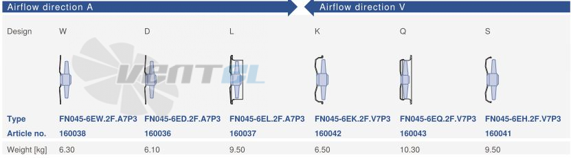 Цена Ziehl-abegg FN045-6EH.2F.V7P3