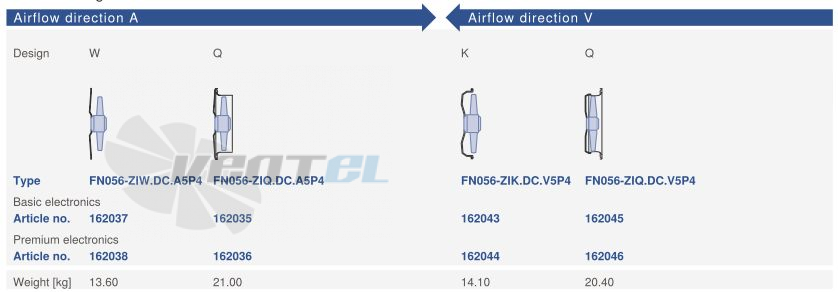 Цена Ziehl-abegg FN056-ZIK.DC.V5P4
