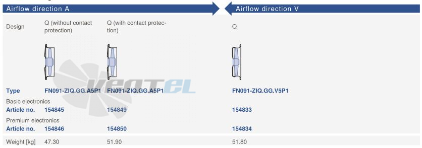 Цена Ziehl-abegg FN091-ZIQ.GG.V5P1 380B 
