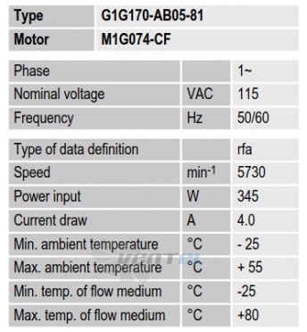 Рабочие параметры Ebmpapst G1G170-AB05-81