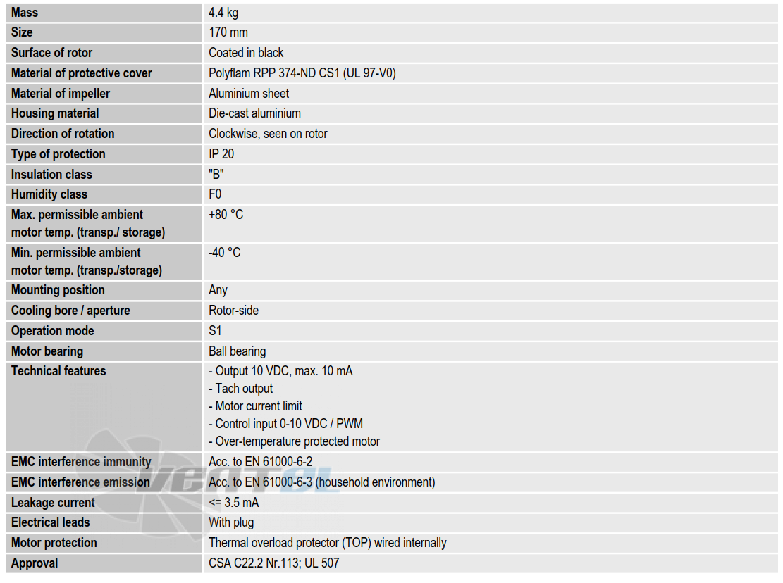 Характеристики G1G170-AB05-81