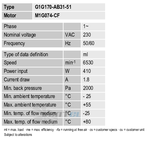 Рабочие параметры Ebmpapst G1G170-AB31-51