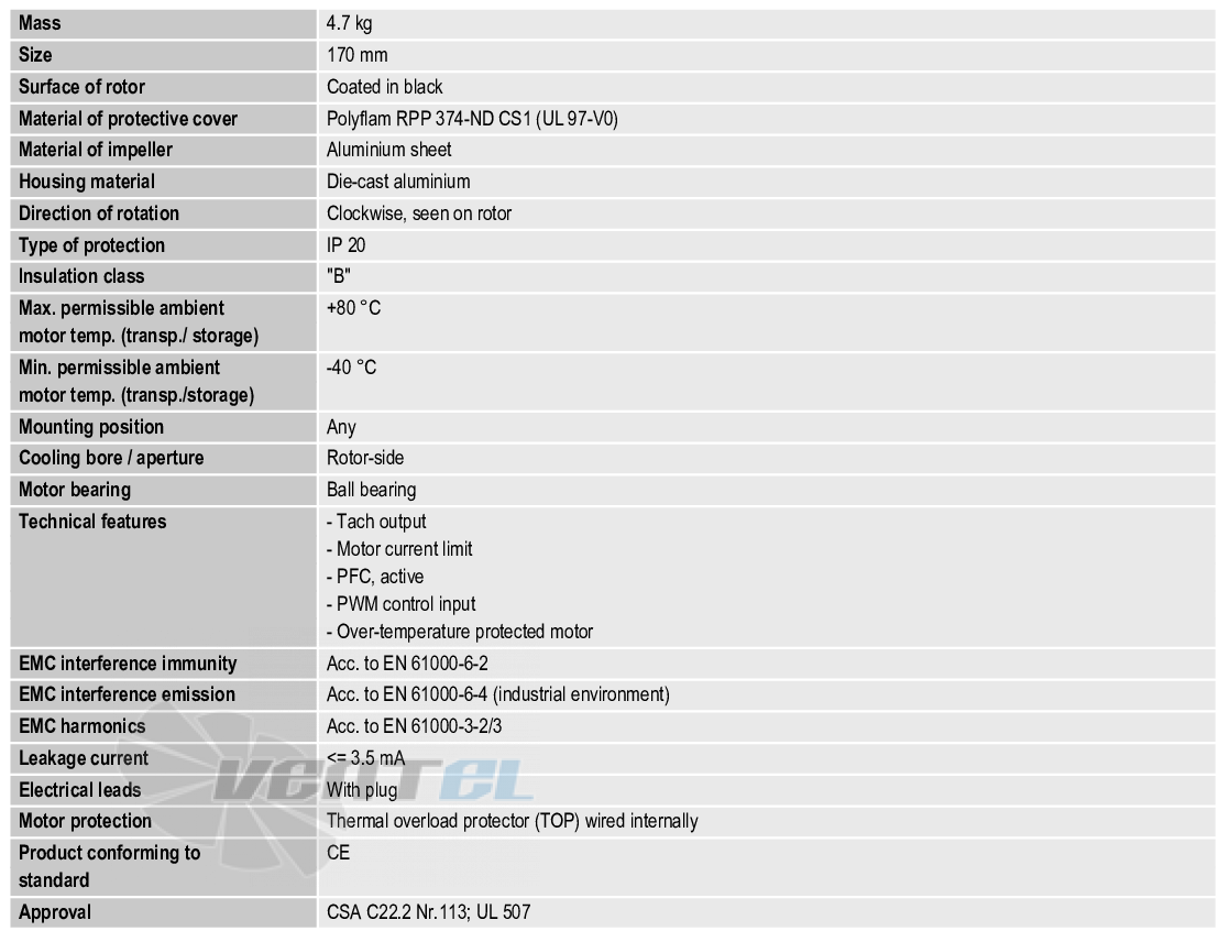 Характеристики G1G170-AB31-51