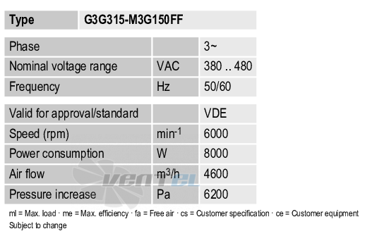 Рабочие параметры Ebmpapst G3G315-M3G150FF