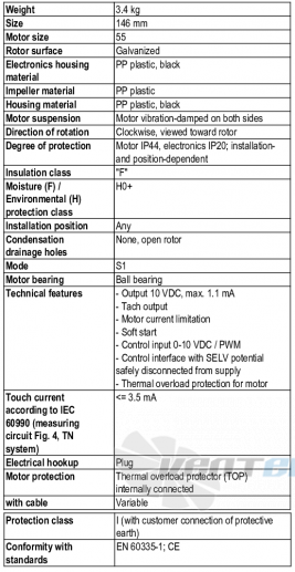 Характеристики K3G146-AC15-01
