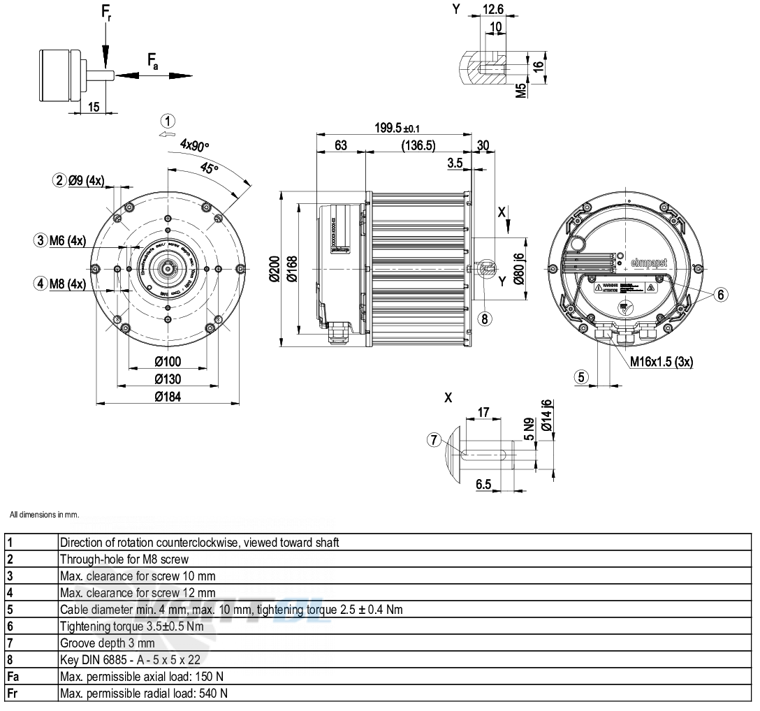 Габаритные размеры Ebmpapst M3G084-FA33-82