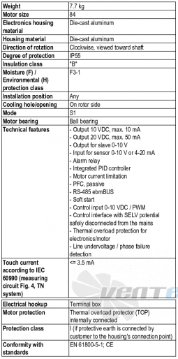 Характеристики M3G084-GF06-42