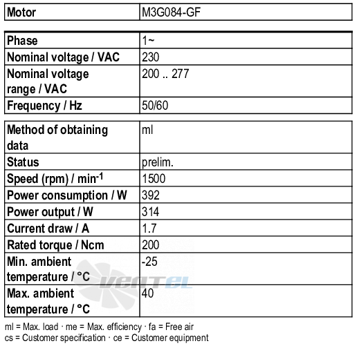 Рабочие параметры Ebmpapst M3G084-GF08-81
