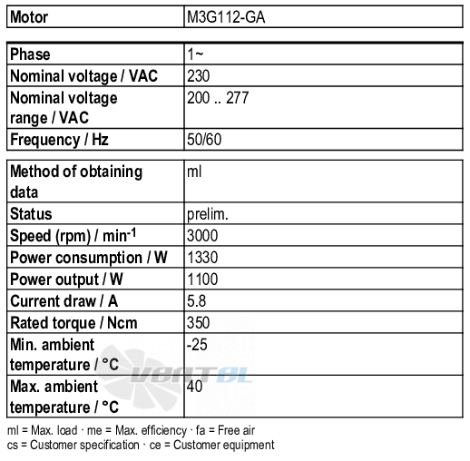 Рабочие параметры Ebmpapst M3G112-GA53-72
