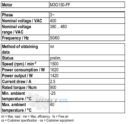 Рабочие параметры Ebmpapst M3G150-FF21-51