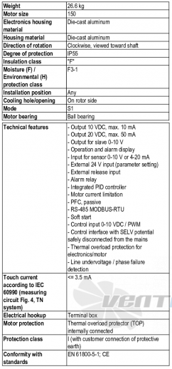 Характеристики M3G150-IF21-52