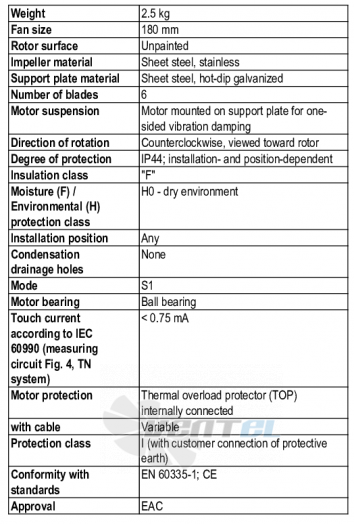 Характеристики R2E180-CG82-01