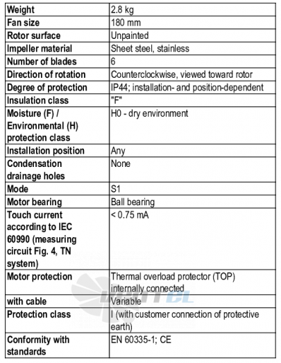 Характеристики R2E180-CG82-05