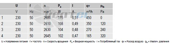 вентиляторы R2E180-AH05-06 параметры и характеристики