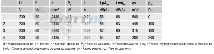 вентиляторы R2E190-RA26-47 параметры и характеристики