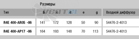 Ebmpapst цена R4E400-AP17-06