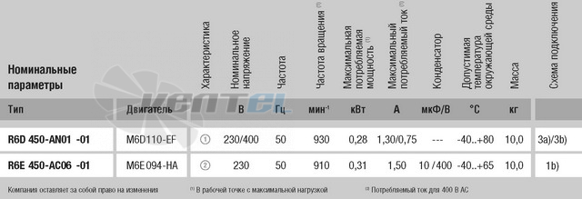 Ebmpapst R6E450-AC06-01 каталог