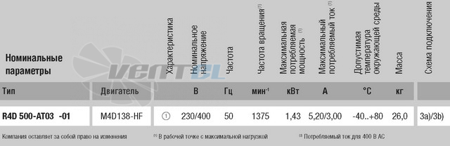 Ebmpapst R4D500-AT03-01 каталог