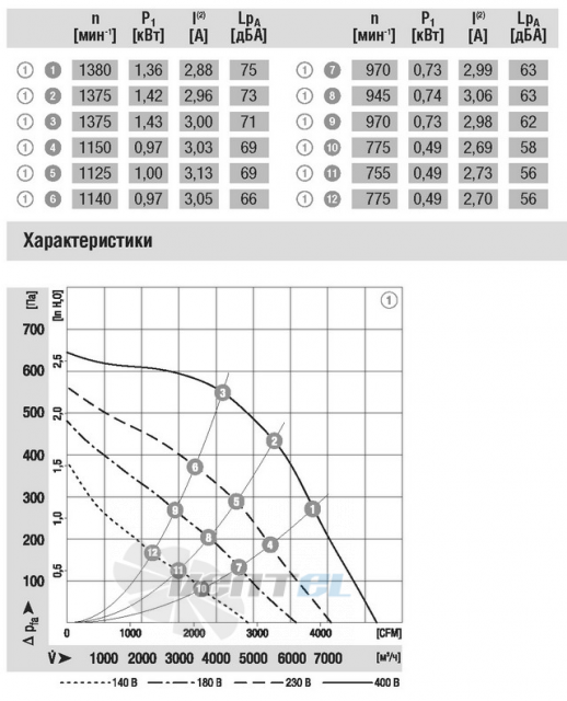 Ebmpapst купить R4D500-AT03-01