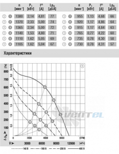 Ebmpapst купить R4D560-AQ03-01