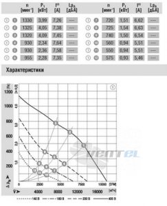 Ebmpapst купить R4D630-AQ01-05