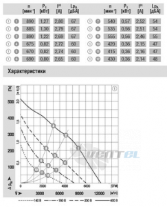 Ebmpapst купить R6D630-AT03-01