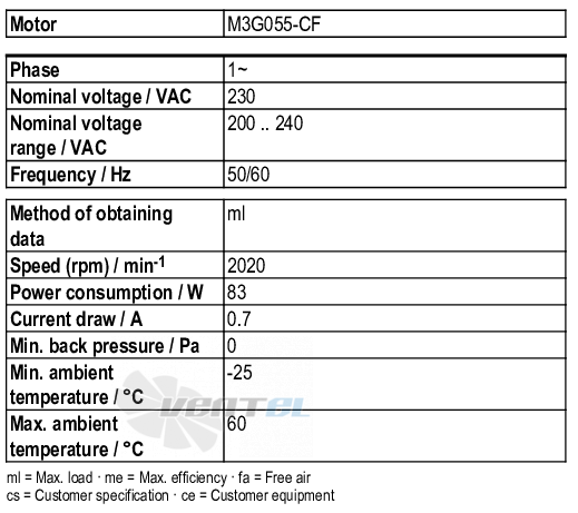 Рабочие параметры Ebmpapst R3G140-AA17-01