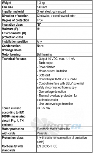 Характеристики R3G140-AA17-01