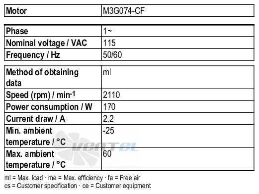 Рабочие параметры Ebmpapst R3G160-AC70-01