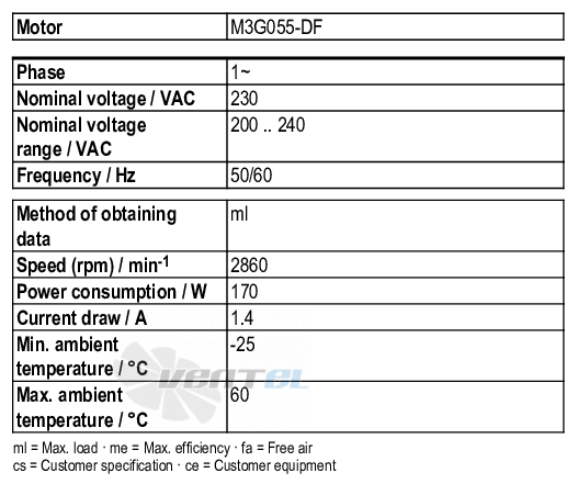 Рабочие параметры Ebmpapst R3G225-RE07-01