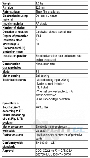 Характеристики R3G225-RE07-01