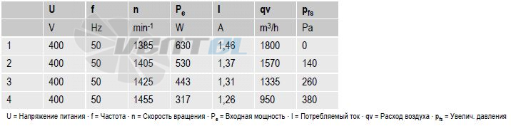 вентиляторы R4D250-CD12-05 параметры и характеристики