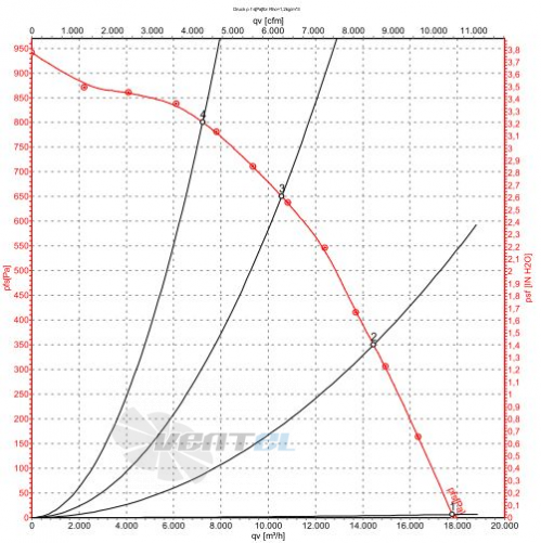 Ebmpapst R4D630-RB15-01 график производительности
