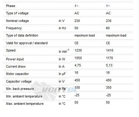 EBMPAPST R4E280-CI01-01 каталог