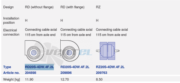 вентилятор RZ20S-4DW.4F.2L исполнение, артикул,