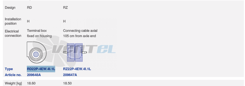 вентилятор RD22P-4EW.4I.1L исполнение, артикул,