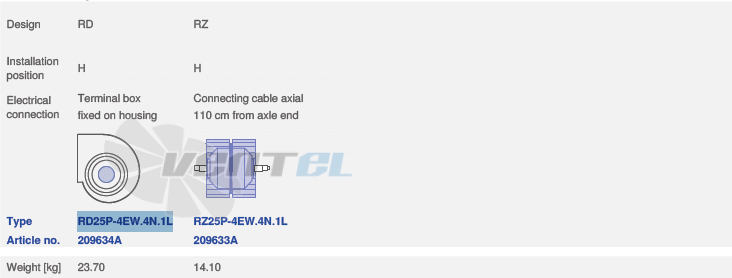 вентилятор RZ25P-4EW.4N.1L исполнение, артикул,