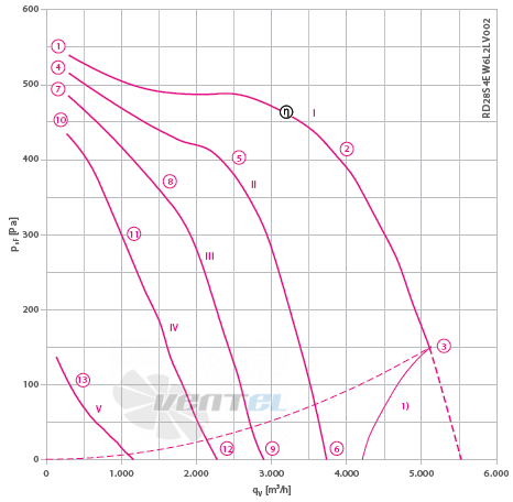 RD28S-4EW.6L.2L график производительности и рабочей точки, скорость, напряжение