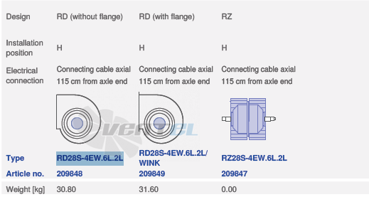 вентилятор RZ28S-4EW.6L.2L исполнение, артикул,