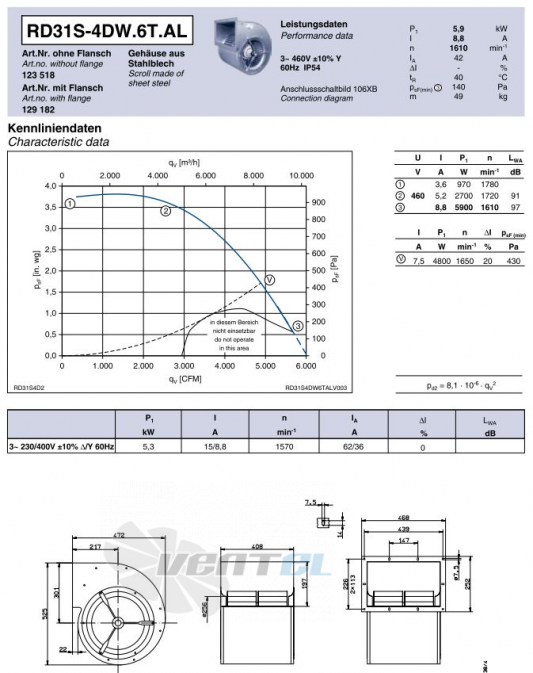 Ziehl-abegg RD31S-4DW.6T.AL центробежный одностороннего всасывания