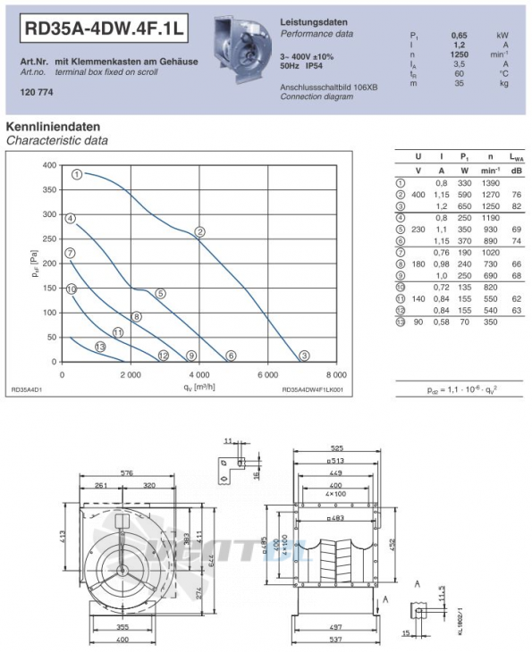 Ziehl-abegg RD35A-4DW.4F.1L центробежный двухстороннего всасывания
