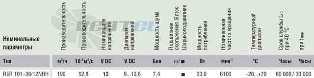 Радиальный Ebmpapst RER101-36/12NHH DC 12B каталоги