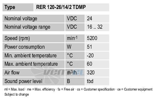 Рабочие параметры Ebmpapst RER120-26-14-2TDMP