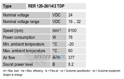 Рабочие параметры Ebmpapst RER120-26-14-2TDP