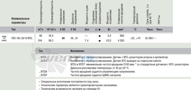 Радиальный Ebmpapst RER160-28/18NTD Turbofan DC 48B дилерство